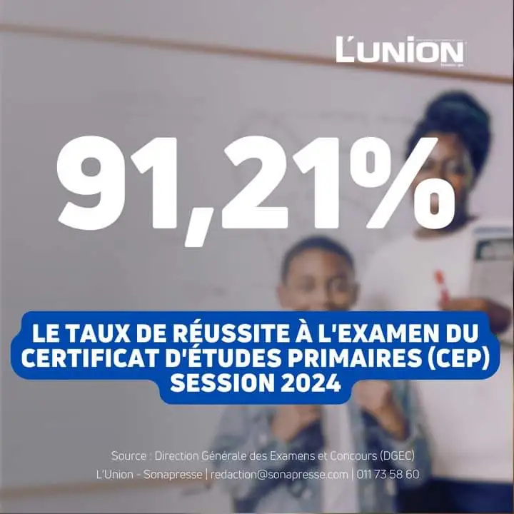 Taux de réussite au CEPE Gabon session 2024