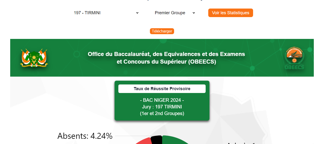 Taux de Réussite Provisoire BAC Niger 2024 Jury 197 TIRMINI (1er et 2nd Groupes)