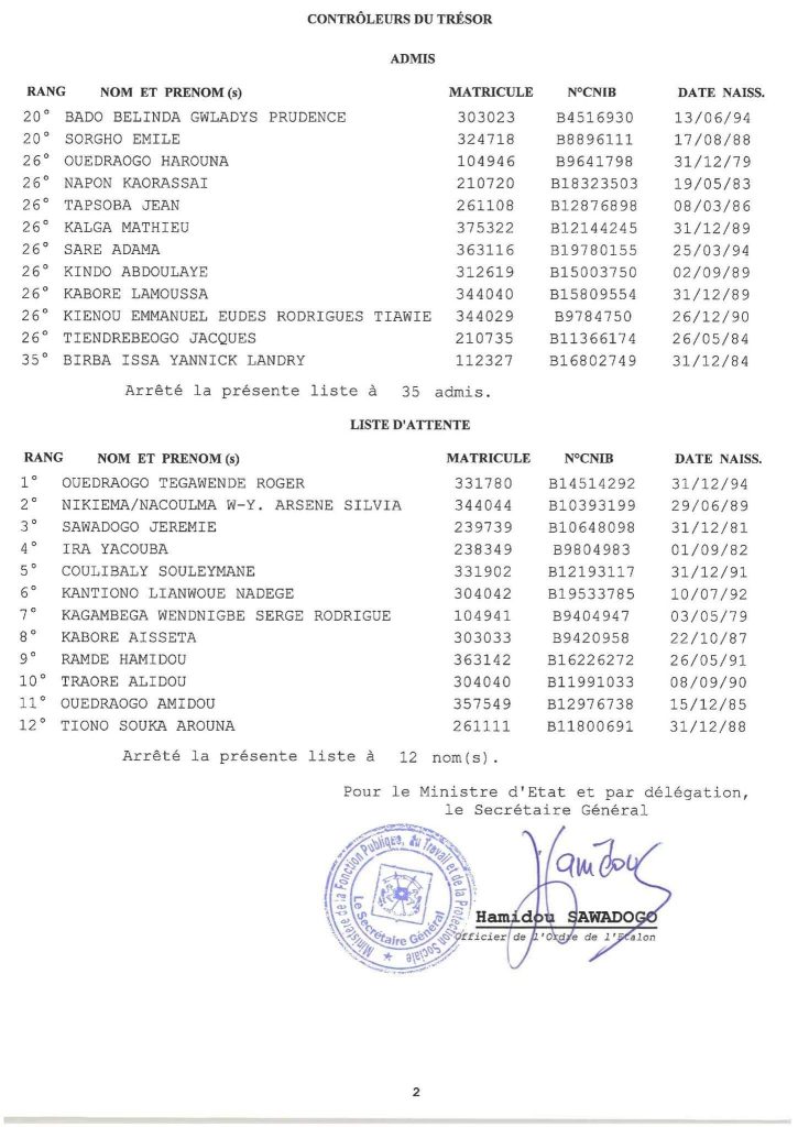 Résultats d'admission de six (6) concours professionnels, session 2024 au Burkina Faso