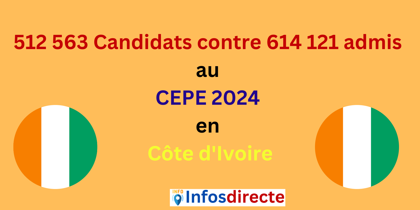 512 563 Candidats contre 614 121 admis au CEPE 2024 en Côte d'Ivoire