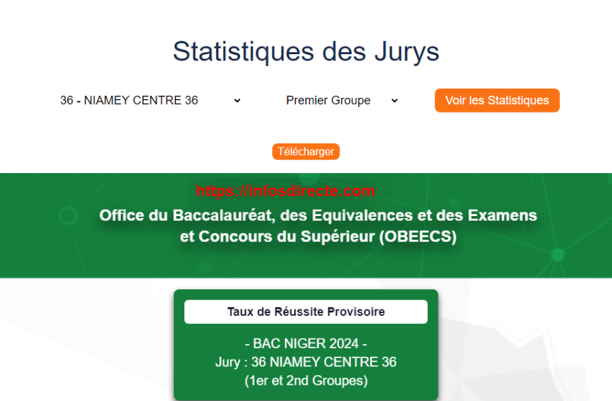 Taux de Réussite Provisoire du BAC NIGER 2024 pour le Jury 36, NIAMEY CENTRE 36 (1er et 2nd Groupes)