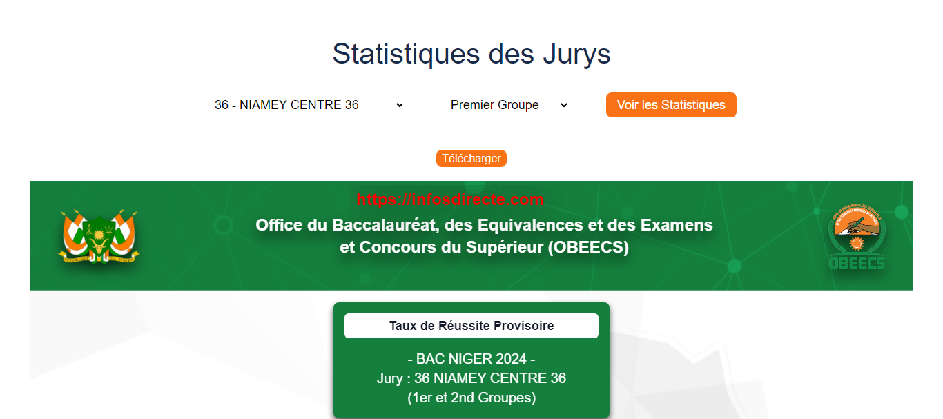 Taux de Réussite Provisoire du BAC NIGER 2024 pour le Jury 36, NIAMEY CENTRE 36 (1er et 2nd Groupes)