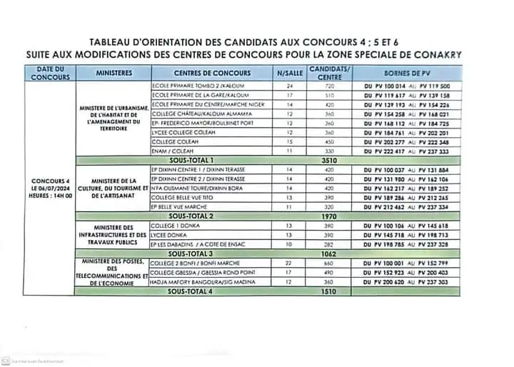 Concours Fonction Publique 2024 en Guinée: Changement de centres d'examen à Conakry pour les concours 4, 5 et 6