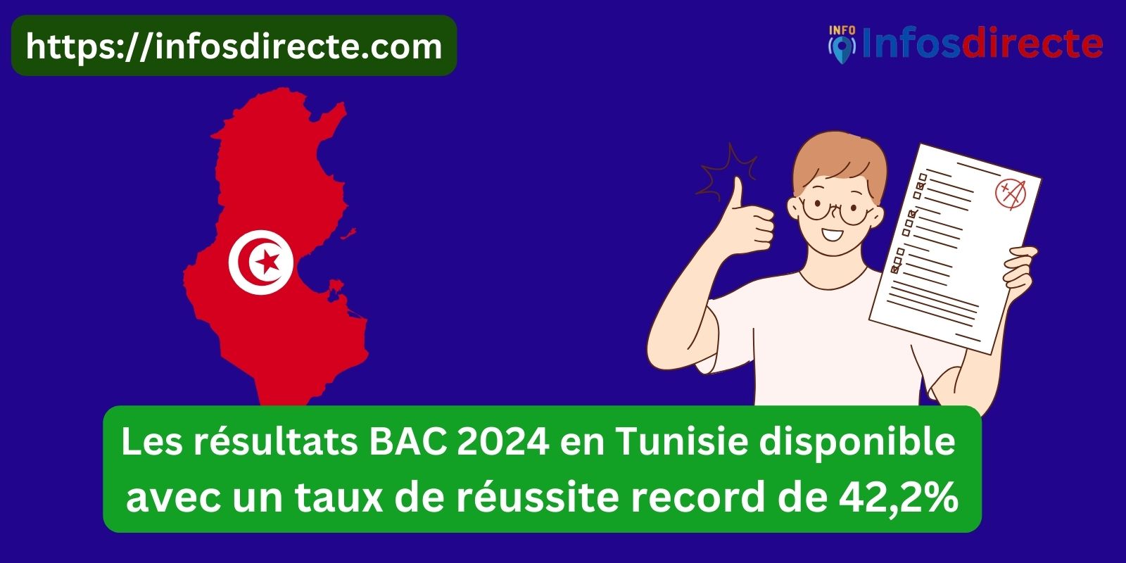 Les résultats BAC 2024 en Tunisie disponible avec un taux de réussite record de 42,2%