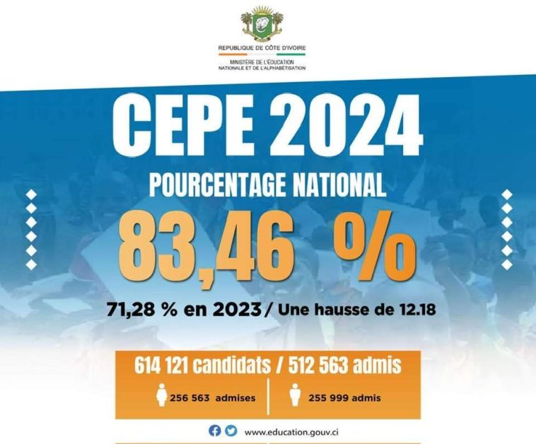 Les résultats du CEPE 2024 Côte d'Ivoire à consulter avec matricule sur www.men-deco.org