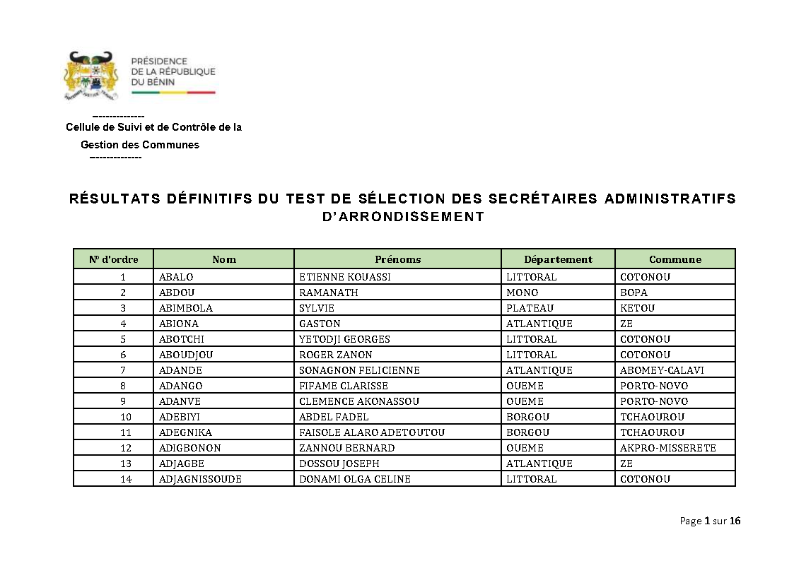 Liste définitive des secrétaires administratifs d'arrondissement sélectionnés 2024 au Bénin