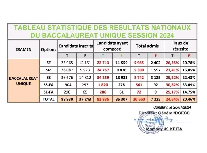 Statistiques