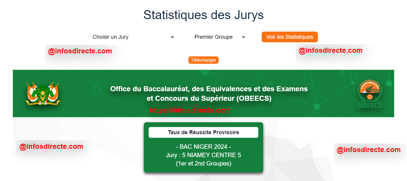 Résultats provisoires du Baccalauréat 2024 au Niger : un taux de réussite de 34,52% pour le jury 5 de Niamey