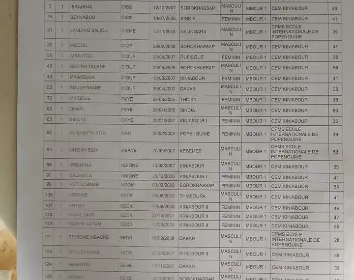 Résulats du BFEM 2024 au Sénégal