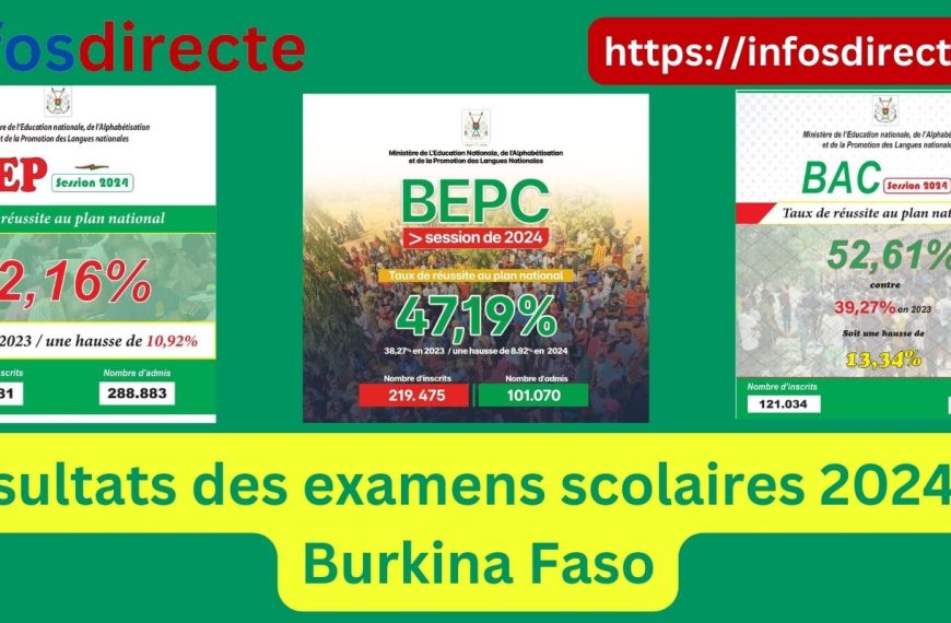 Burkina Faso: L'éducation triomphe de la crise avec des résultats des examens scolaires records en 2024