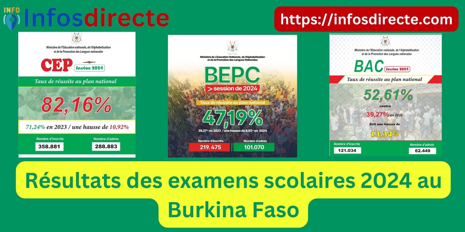 Burkina Faso: L'éducation triomphe de la crise avec des résultats des examens scolaires records en 2024