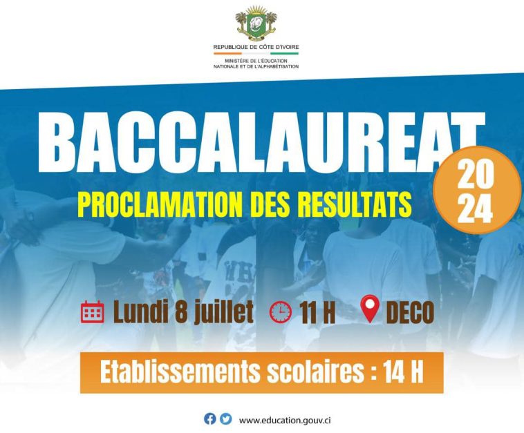 Résultats BAC CI 2024 disponibles à partir de 11heures