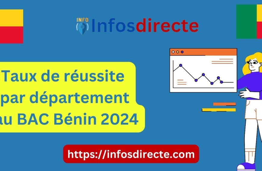 Taux de réussite par département au BAC Bénin 2024