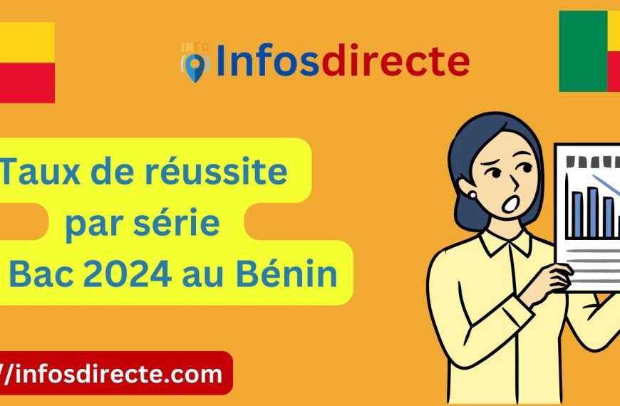 Taux de réussite par série au Bac 2024 au Bénin