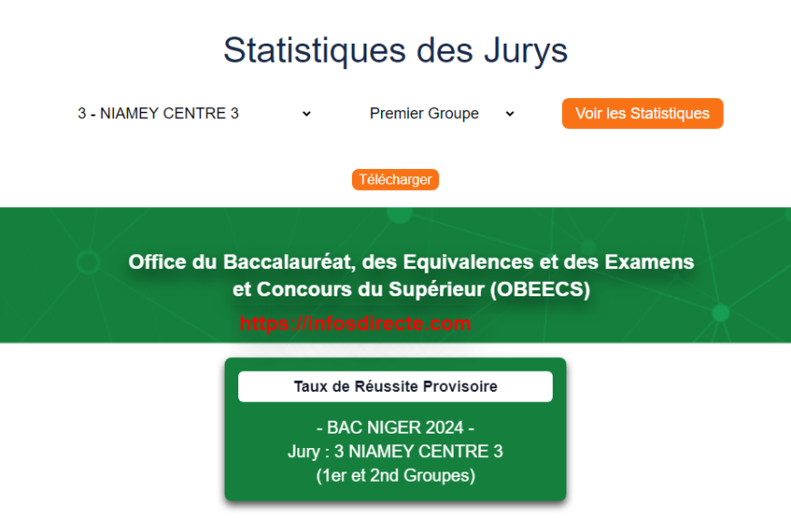 Taux de Réussite Provisoire du BAC NIGER 2024 pour le Jury 3 de NIAMEY CENTRE 3 (1er et 2nd Groupes)