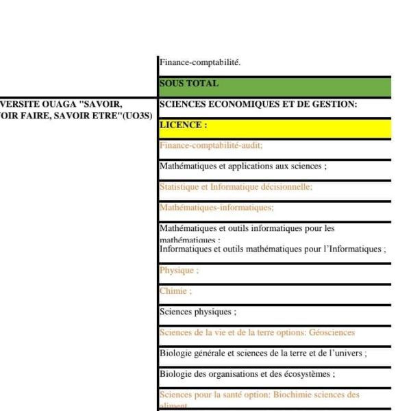 Liste des filières dans les universités et grandes écoles privées pour les orientations de l'état 2024 - 2025