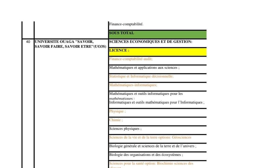 Liste des filières dans les universités et grandes écoles privées pour les orientations de l'état 2024 - 2025