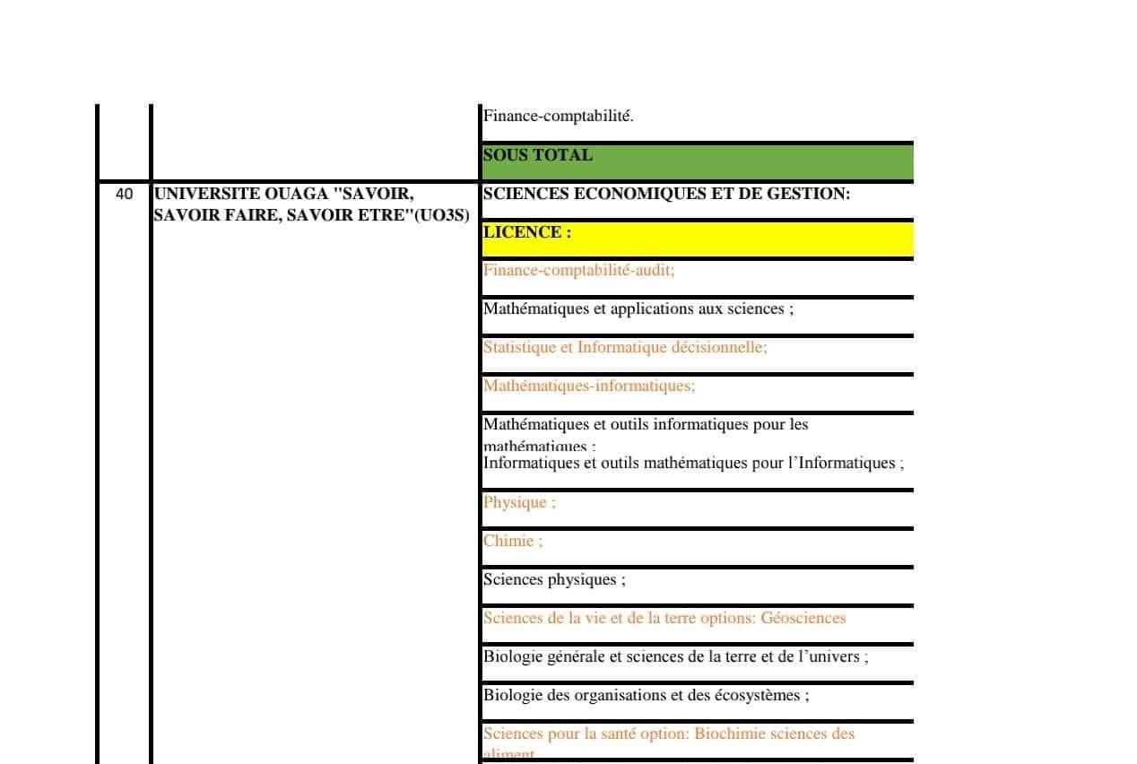 Liste des filières dans les universités et grandes écoles privées pour les orientations de l'état 2024 - 2025