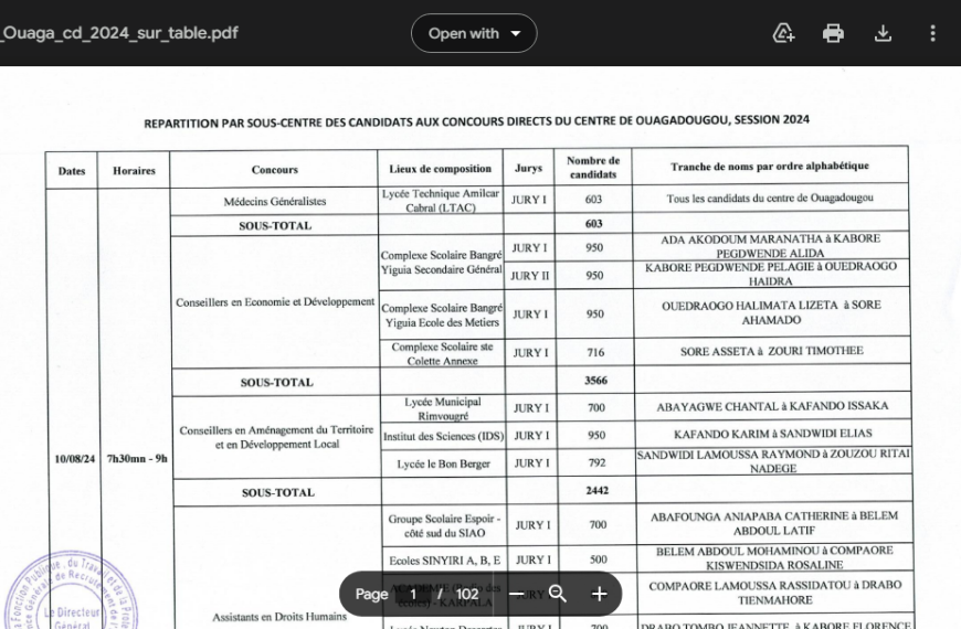 Répartition des candidats du centre de Ouaga par sous-centre de composition et par tranche de noms aux concours directs sur table, session 2024